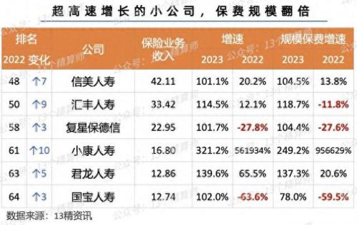 寿险企业排名前十(十大良心保险排行榜)插图6