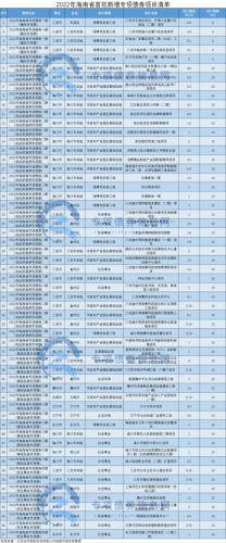 海口债券排名前十(海口国有企业债券)插图3