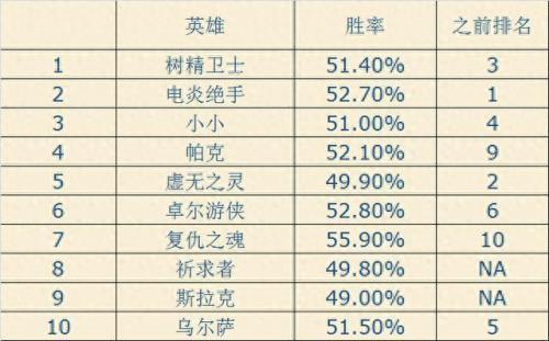 dota2天梯排名(dota2天梯)插图2