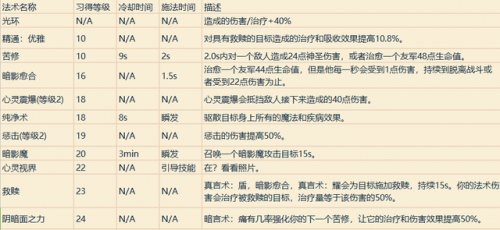 wow全职业技能(wow 技能演示)插图27