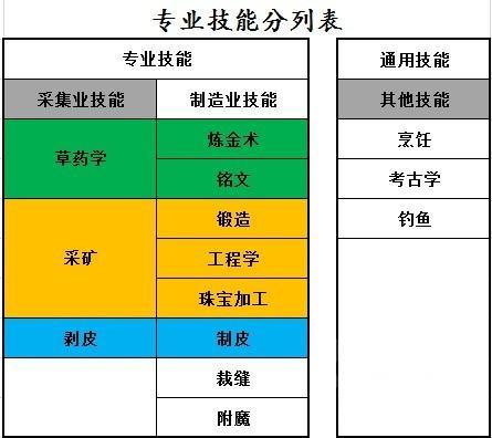 潘达利亚裁缝训练师在哪儿(潘达利亚锻造训练师在哪)插图4