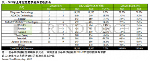 内存模组排名前十(内存最大的游戏排名)插图