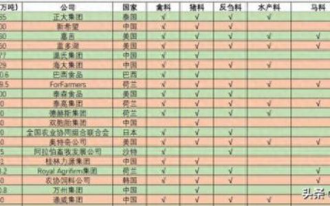 饲料公司排名前十(华畜饲料是正规公司吗)