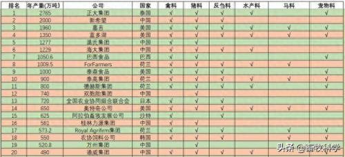 饲料公司排名前十(华畜饲料是正规公司吗)插图