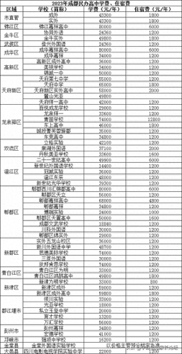 成都排名前十中职学校学费(成都排名前十职中学校)插图3