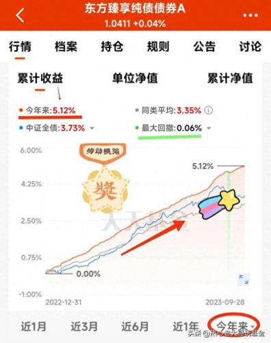 纯债排名前十(近一年短债排行)插图