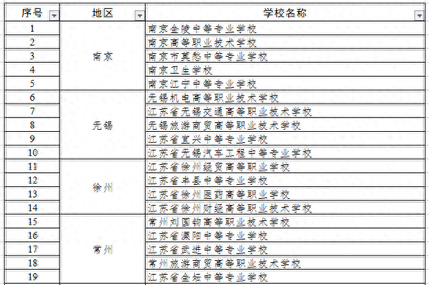 常州排名前十技校(常州一共有哪些技校)插图10