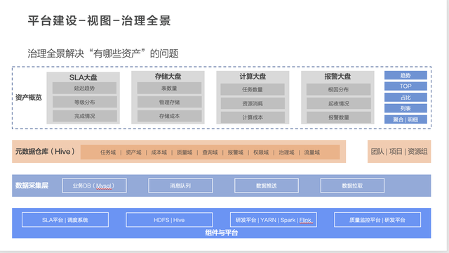 数据达标平台排名前十(海豚数据平台)插图4