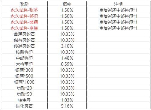 三国杀文和乱武模式规则说明(三国杀打什么增加胜率)插图1