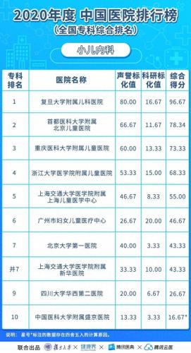 亚洲心外科大学排名前十(世界心外科学院排名)插图15