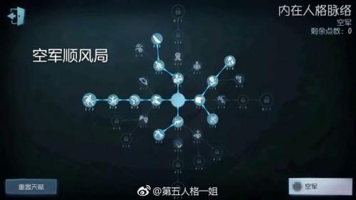 第五人格杰克天赋加点(杰克天赋加点图2023)插图7