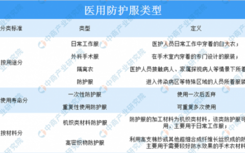 隔离衣产品排名前十(隔离衣排行榜第一名)