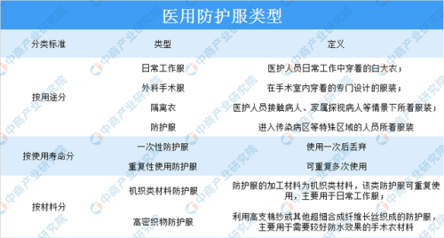 隔离衣产品排名前十(隔离衣排行榜第一名)插图
