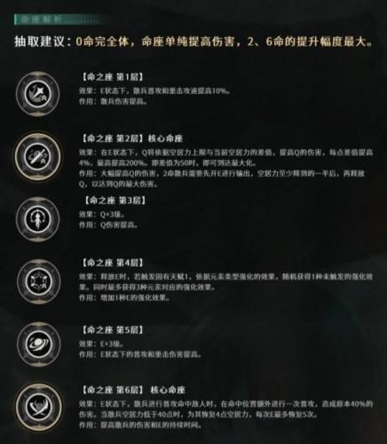 原神流浪者怎么用(流浪者阵容配队原神)插图14