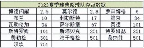 挪威冠军排名前十(挪威好声音历届冠军)插图
