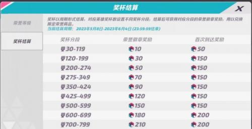 火力苏打奖杯机制详解(活力苏打账号能找回吗)插图2