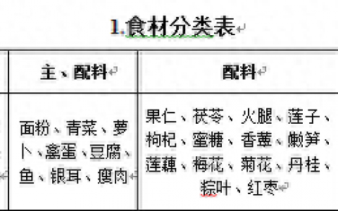 古剑奇谭2食谱(古剑奇谭菜谱)