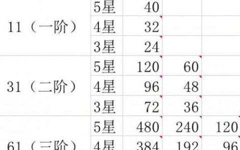 星火之歌进阶材料怎么获得(火影忍者装备进阶材料图)