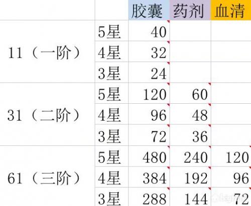 星火之歌进阶材料怎么获得(火影忍者装备进阶材料图)插图