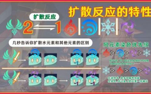 原神不能附着的风元素的唯一的反应说明(原神最多附着几个元素)