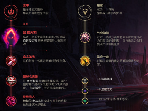 小法师出装(王者荣耀法师打肉出装)插图1