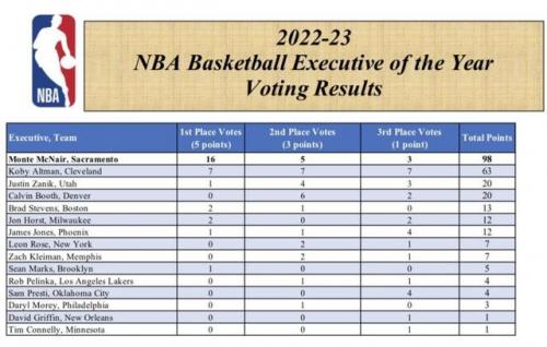 nba篮球经理(职业篮球经理2024)插图1