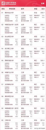 中国最火的大学排名前十(中国大学博士点排名)插图5