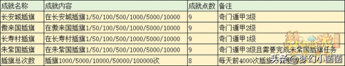 考古学魔兽世界950怎么冲(魔兽世界考古学怎么冲)插图8