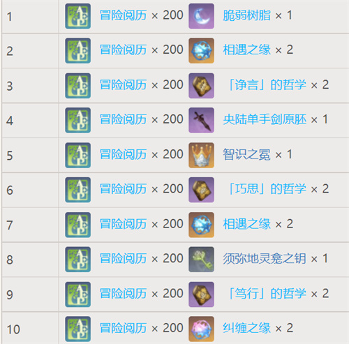 原神梦之树满级需要多少草之印(梦之树满级需要多少草之印)插图