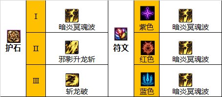 dnf110级版本黑武毕业装备怎么搭配(dnf黑武士换什么武器好)插图3