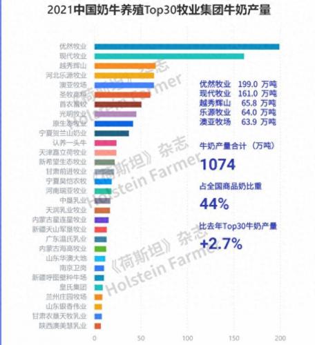 中国牧场排名前十(最好的牧场排行榜)插图