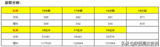 陕西专科三本院校排名前十(陕西专科前十排名学校有哪些)插图44