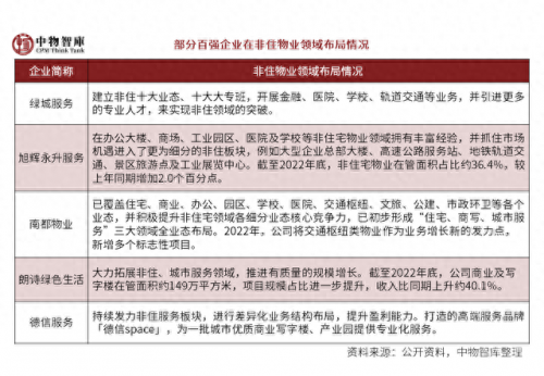 国内排名前十物业(口碑最好的十大房产)插图38
