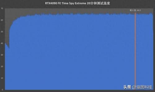 平谷区数码产品排名前十(100以内的数码产品)插图56