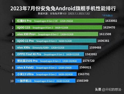 安卓王者巅峰前十排名(安卓上周巅峰赛排名前10)插图1