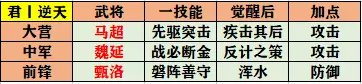 率土之滨征服赛季开荒队伍怎么组(率土之滨征服赛季开荒最稳阵容)插图3