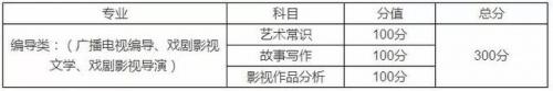 重庆潼南艺考培训排名前十(重庆潼南艺考集训学校推荐)插图7