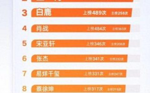 网上排名前十人员(排名前十团队)
