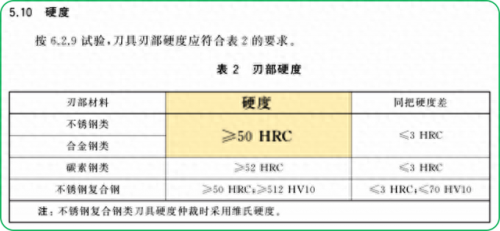手术刀具排名前十品牌(手术剪刀品牌排行榜)插图6