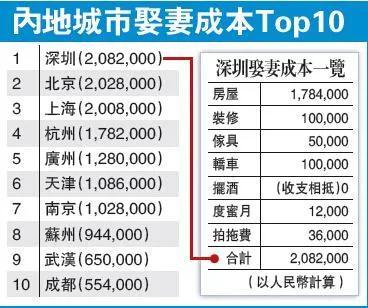 亚洲初婚年龄排名前十(青岛民政局初婚年龄)插图7