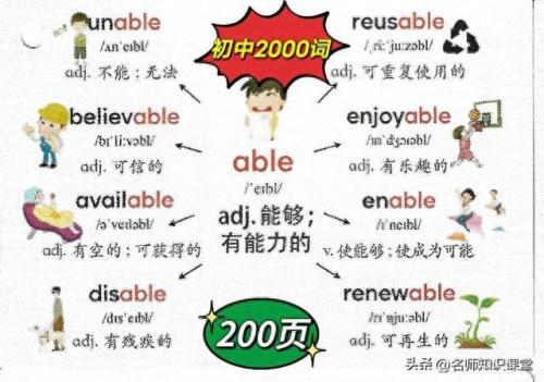 词根漫画联想快速记忆手册(252个基本词根顺口溜)插图3