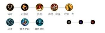 放逐之刃大乱斗出装(放逐之刃乱斗最强出装)插图2