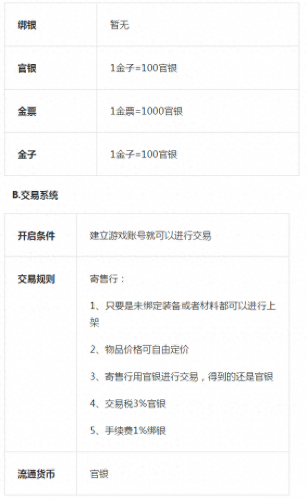 斗战神封魂之戒怎么获得(斗战神聚雷环怎么获得)插图3