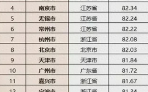 十大长寿城市排名前十(全国100岁长寿之乡排名)