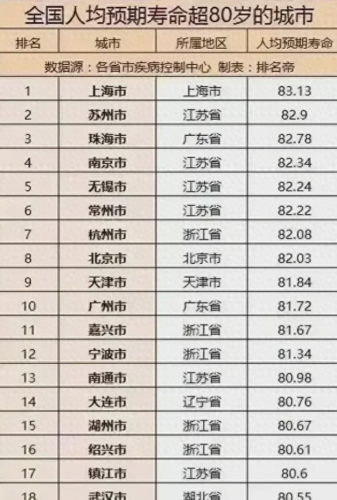 十大长寿城市排名前十(全国100岁长寿之乡排名)插图