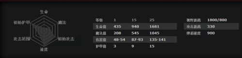 DOTA2露娜攻略(dota2露娜出装顺序)插图1