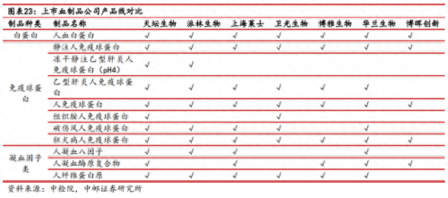 武汉生物制品厂排名前十(武汉十大食品厂)插图16