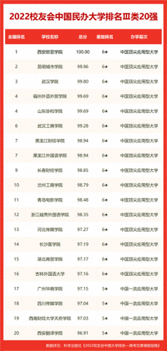 郴州排名前十的技校(郴州技校排名榜)插图6