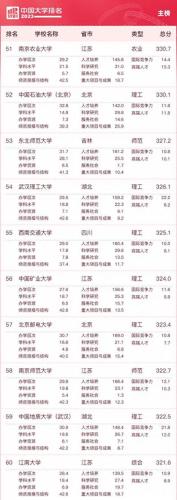 现在的中国学校排名前十(中国排名前十大学)插图5