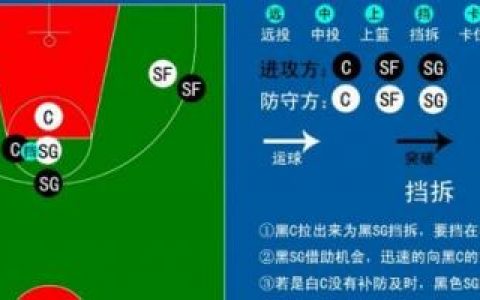 NBA2K22怎么叫挡拆(nba 2k22挡拆键怎么按)